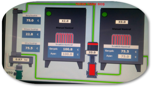 Rasa Radyatoer Test